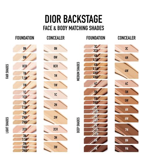 dior face and body shades|Dior backstage outline.